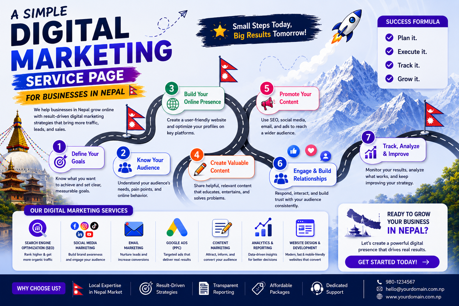 Digital Marketing in Nepal business growth plan