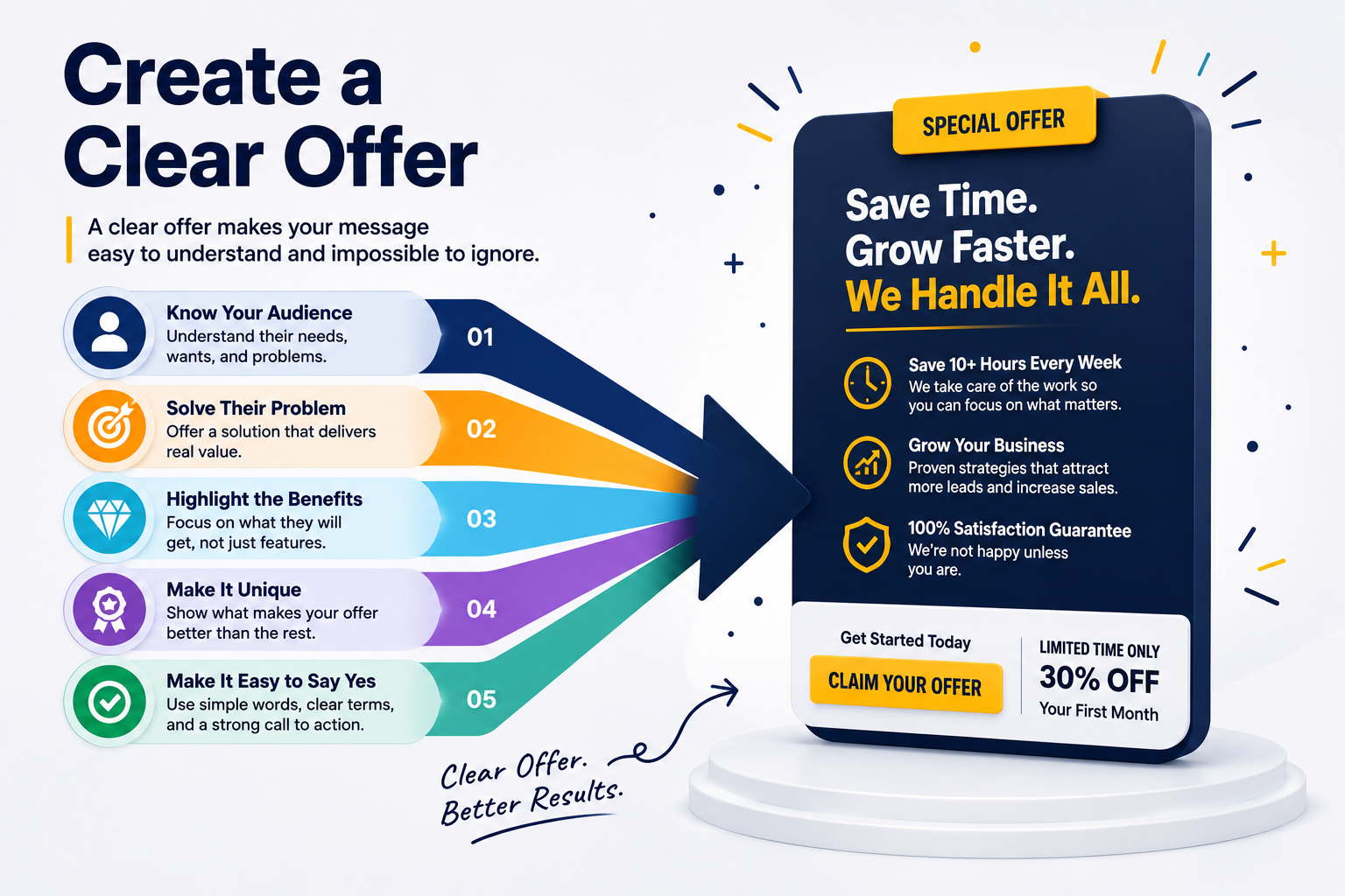 Digital Marketing in Nepal clear offer