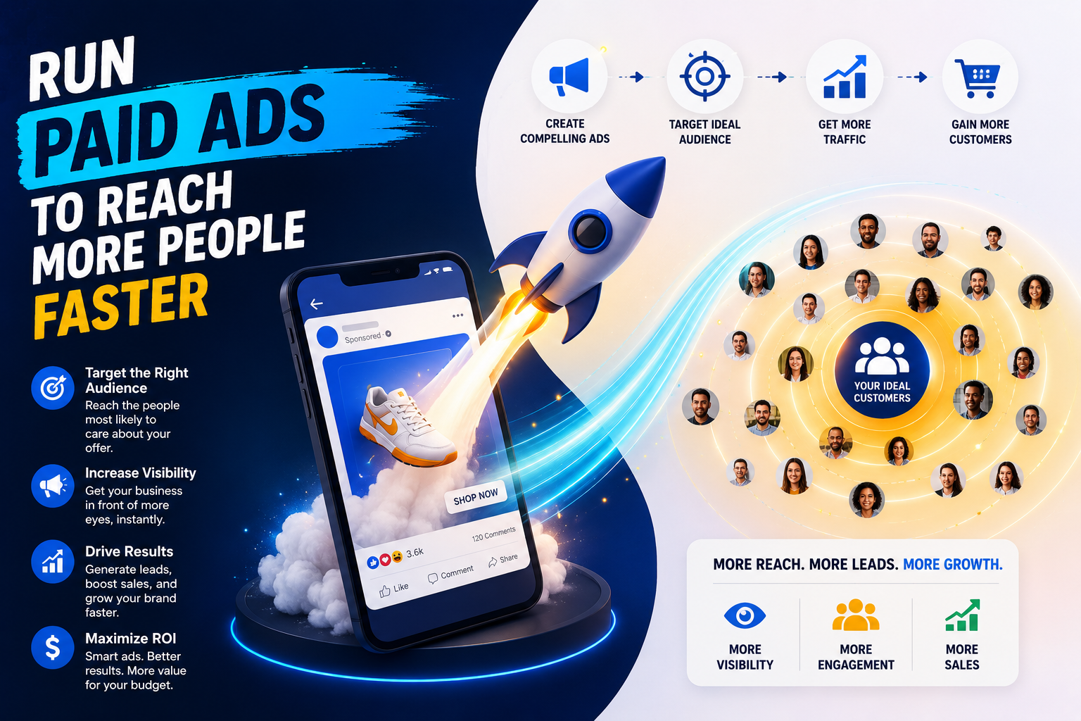 Digital Marketing in Nepal paid ads