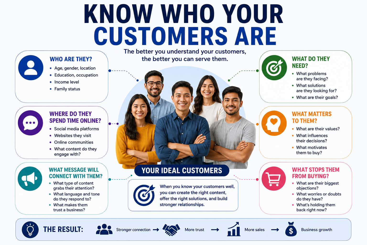 Digital Marketing in Nepal online presence